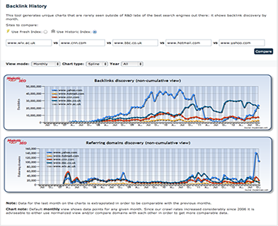 Backlink History