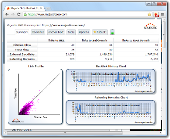 Majestic SEO Backlinks Analyzer